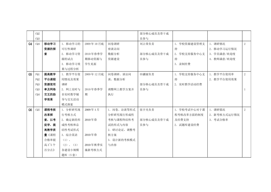 综合英语系列课程团队建设方案_第3页