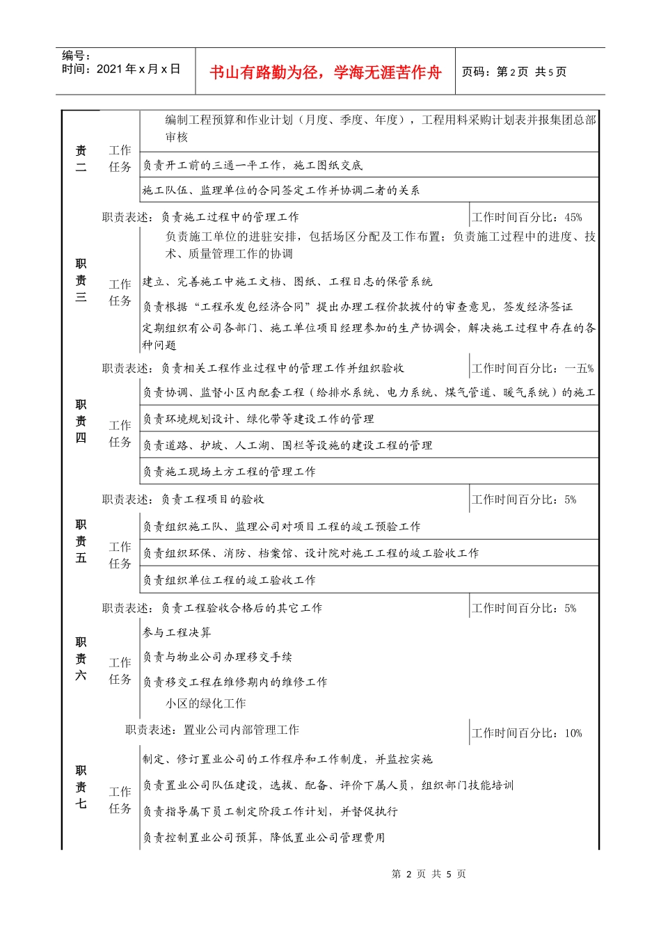 置业公司总经理工作说明书_第2页