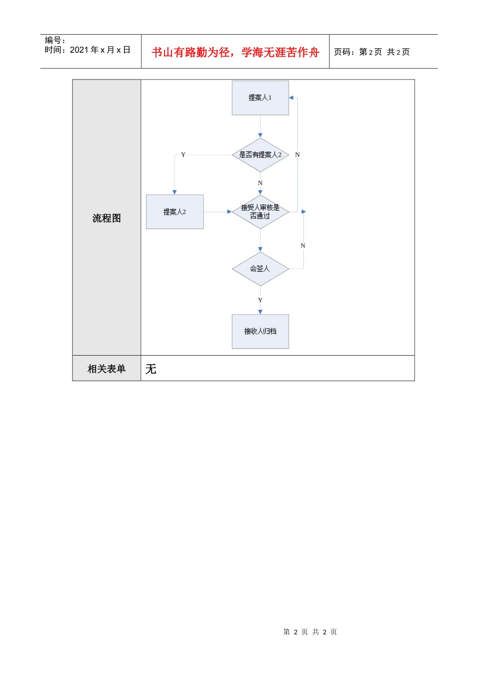 行政部流程-系统创新申报_第2页