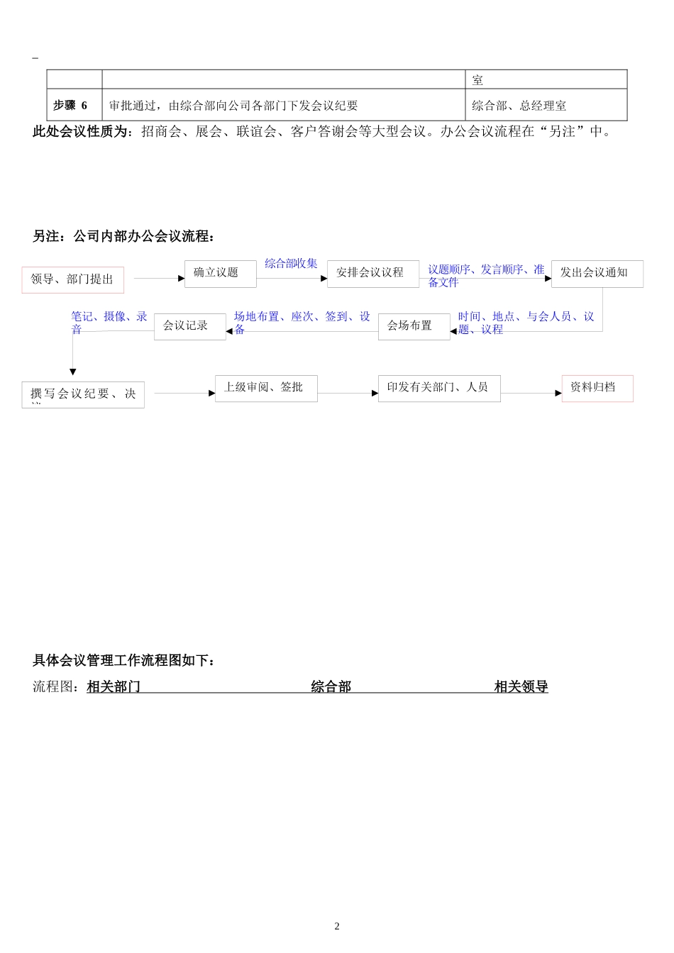 行政管理流程_第3页