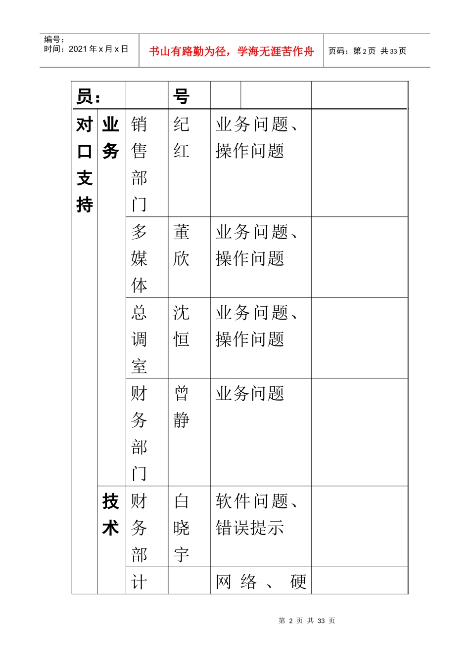 英斯泰克视频技术有限公司销售管理操作手册_第2页