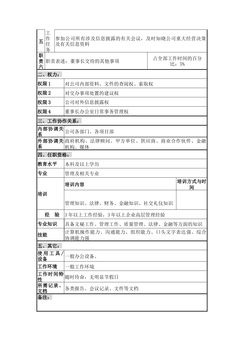 董事长助理岗位说明书_第2页