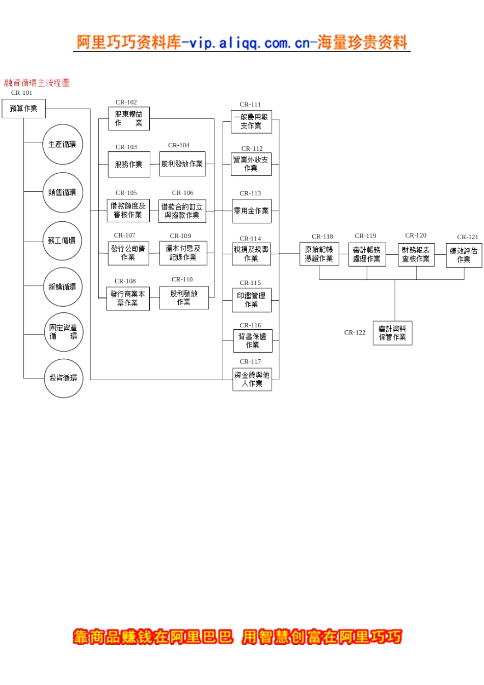 融资循环主流程_第1页