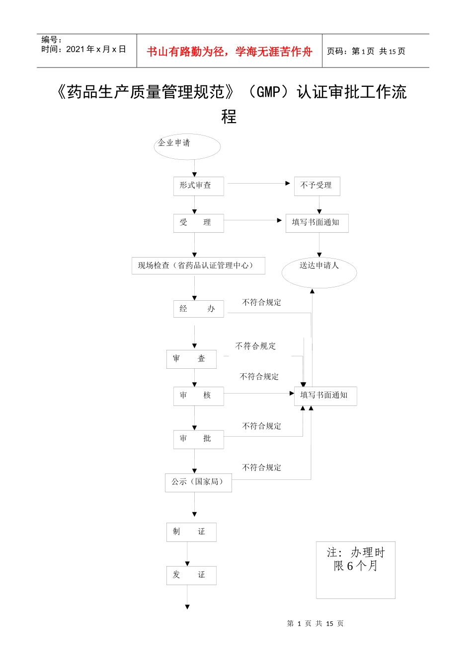 药品生产工作流程doc-《药品生产质量管理规范》（GMP_第1页