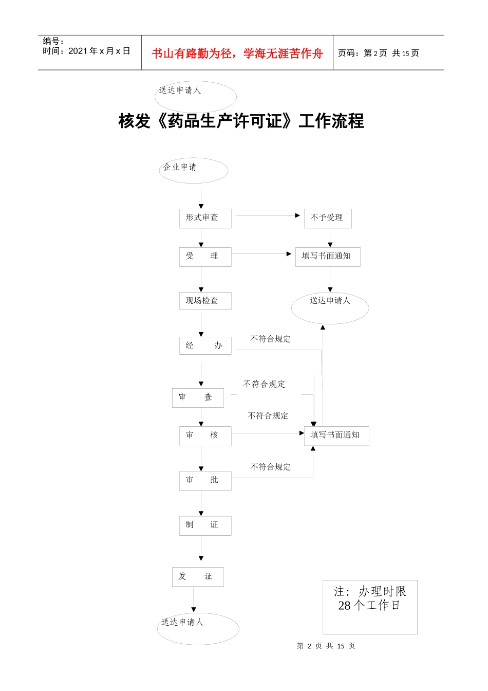 药品生产工作流程doc-《药品生产质量管理规范》（GMP_第2页