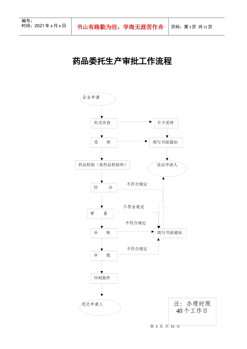 药品生产工作流程doc-《药品生产质量管理规范》（GMP_第3页