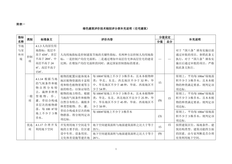 绿色建筑评价技术细则补充说明_第1页