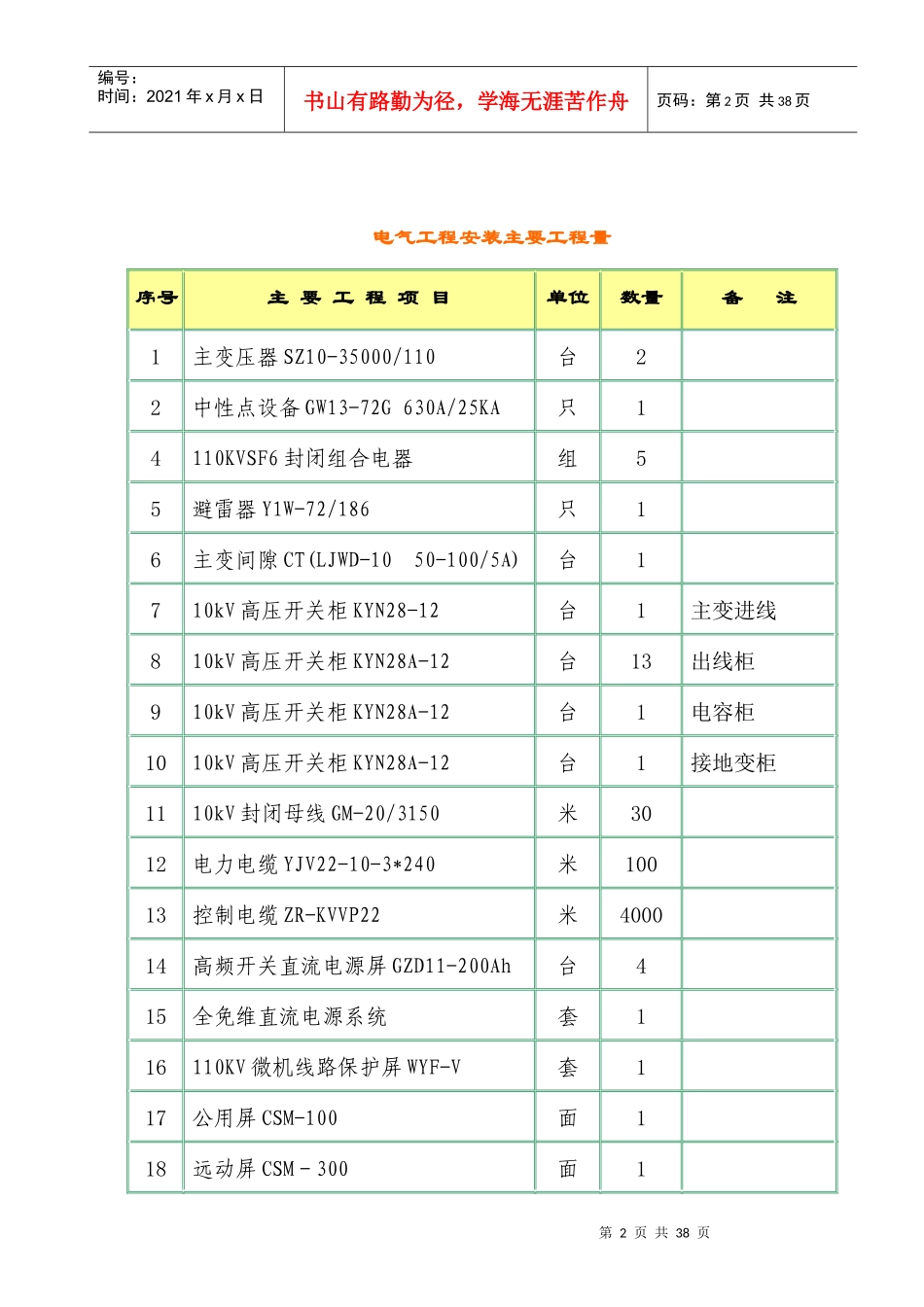葛洲坝水泥厂变电站施工组织设计_第2页