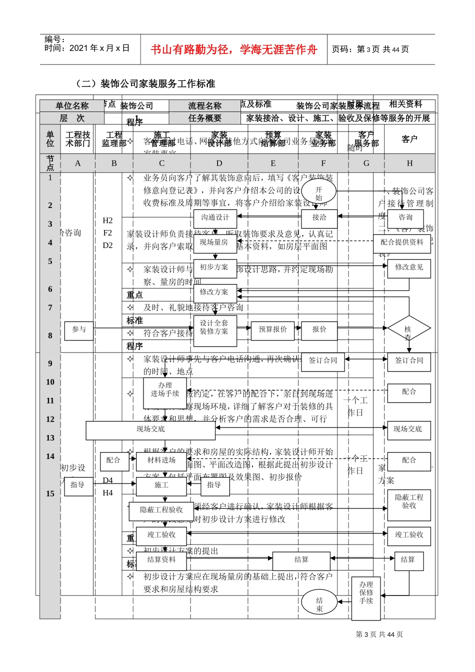装修公司管理流程表(DOC37页)_第3页