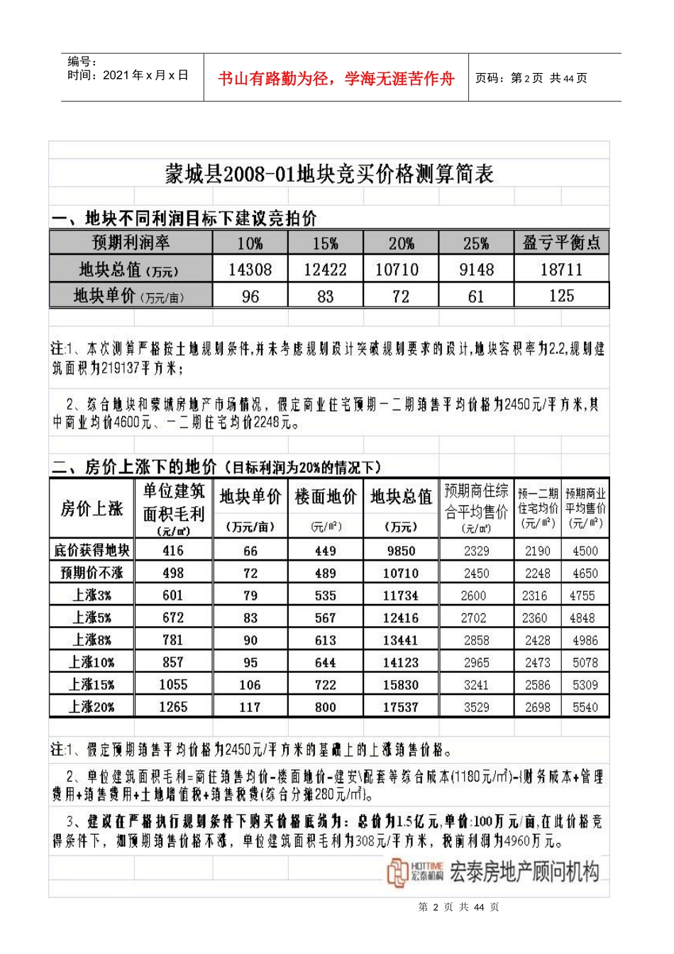 蒙城县0801地块投资价值分析_第2页