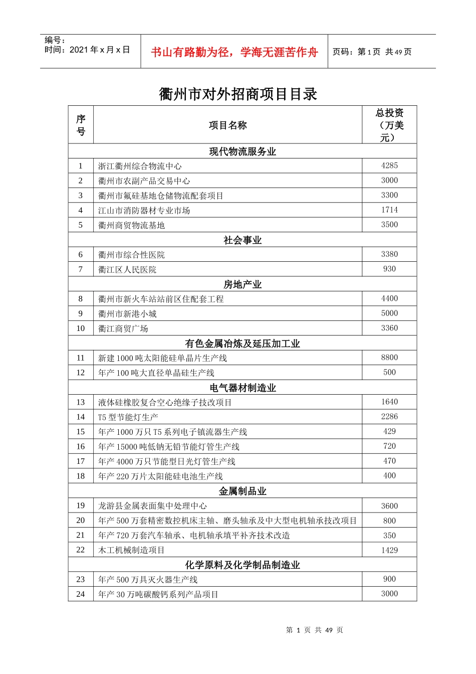 衢州市对外招商项目目录_第1页