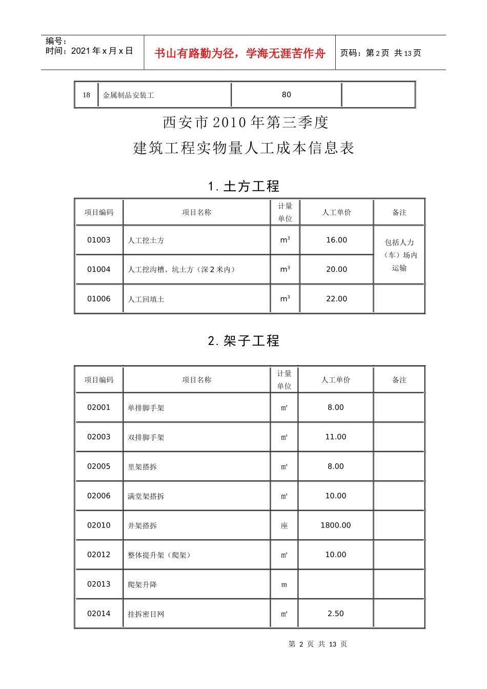 西安市XXXX年第三季度建筑人工成本信息_第2页