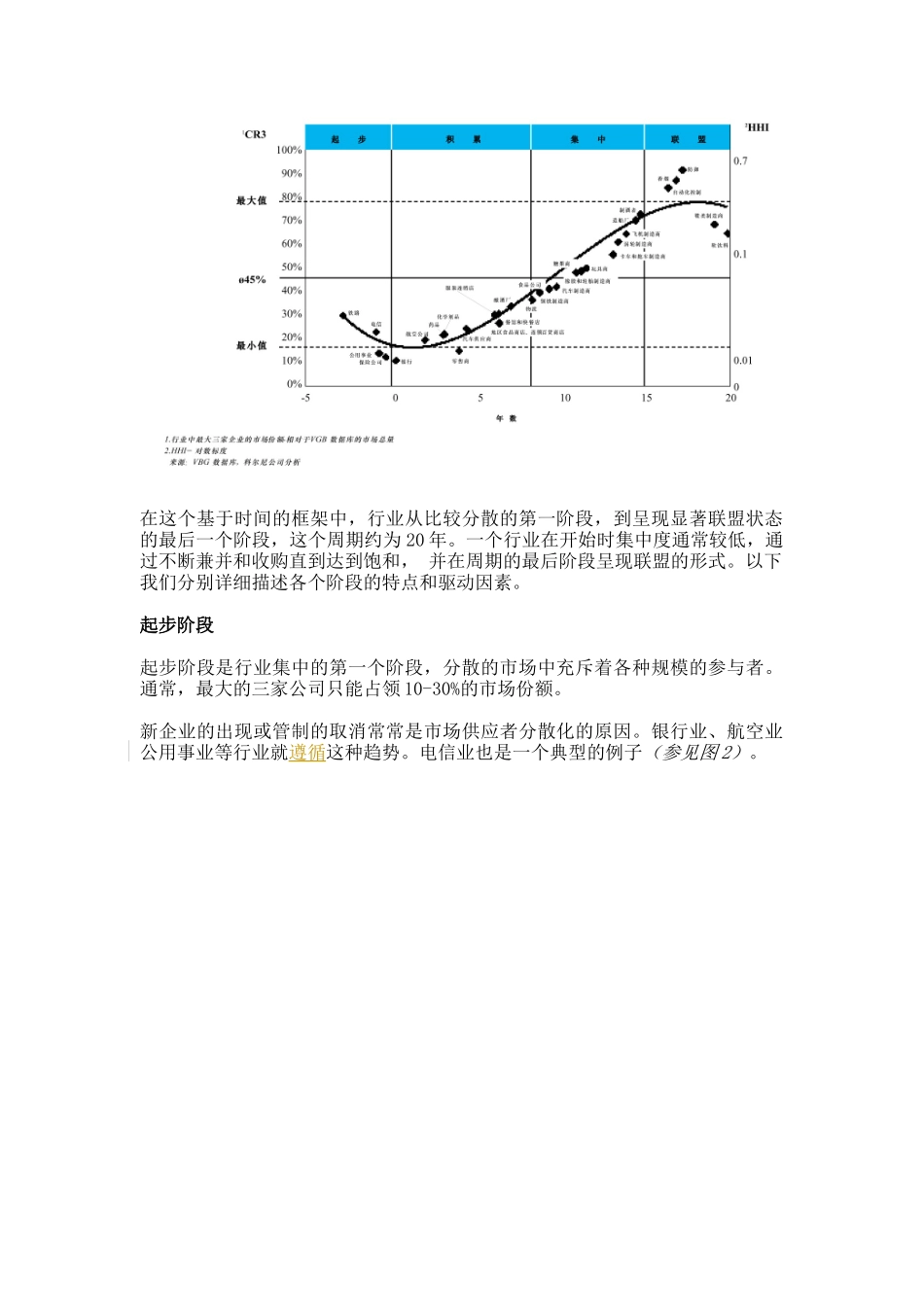 行业整合与长期战略_第2页