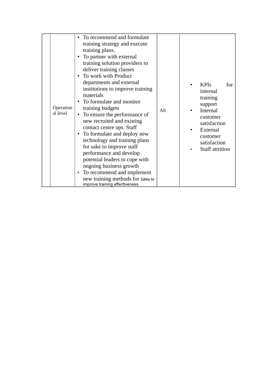 职位描述- 副培训经理（运作）_第2页