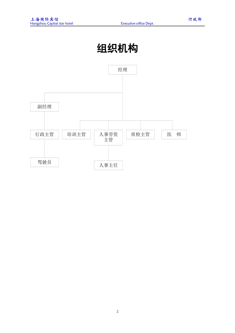 行政部规章制度_第2页