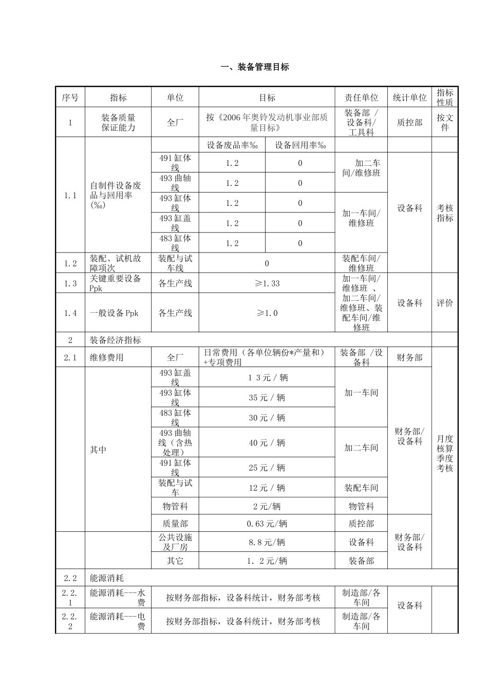 装备管理目标与措施_第2页