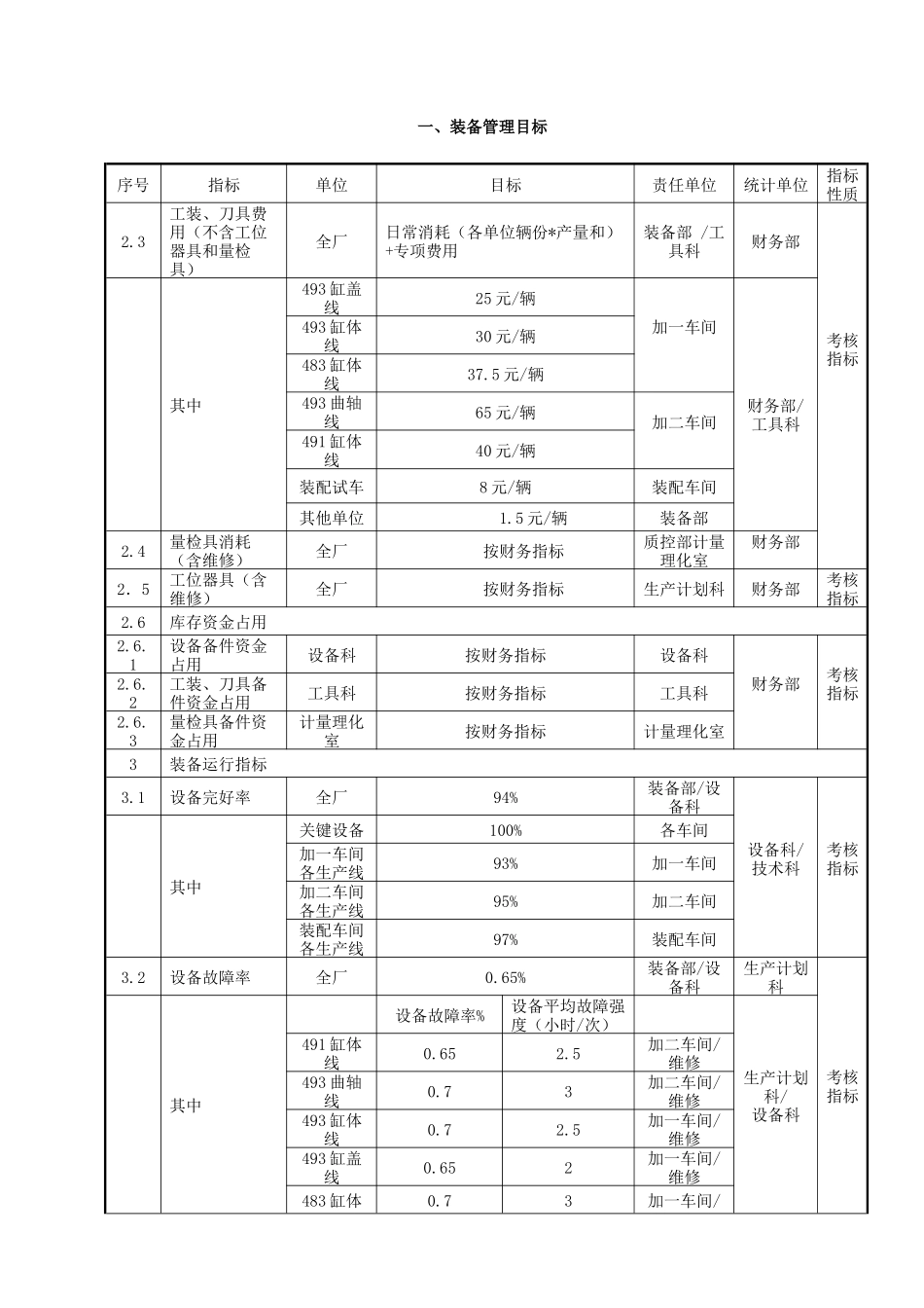 装备管理目标与措施_第3页