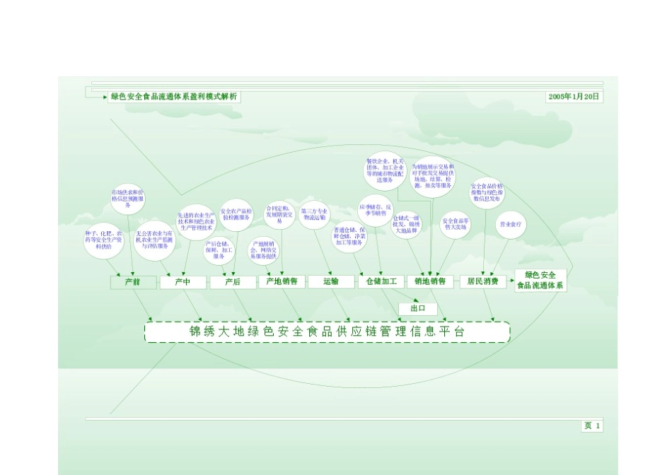 绿色安全食品可行性研究报告_第3页