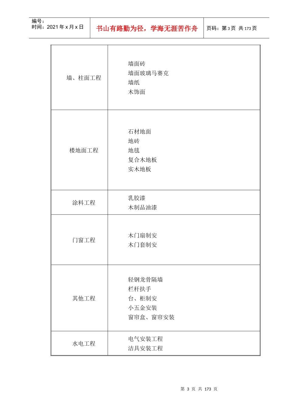 苏州市新时代农业发展有限公司科技培训大楼装饰工程_第3页