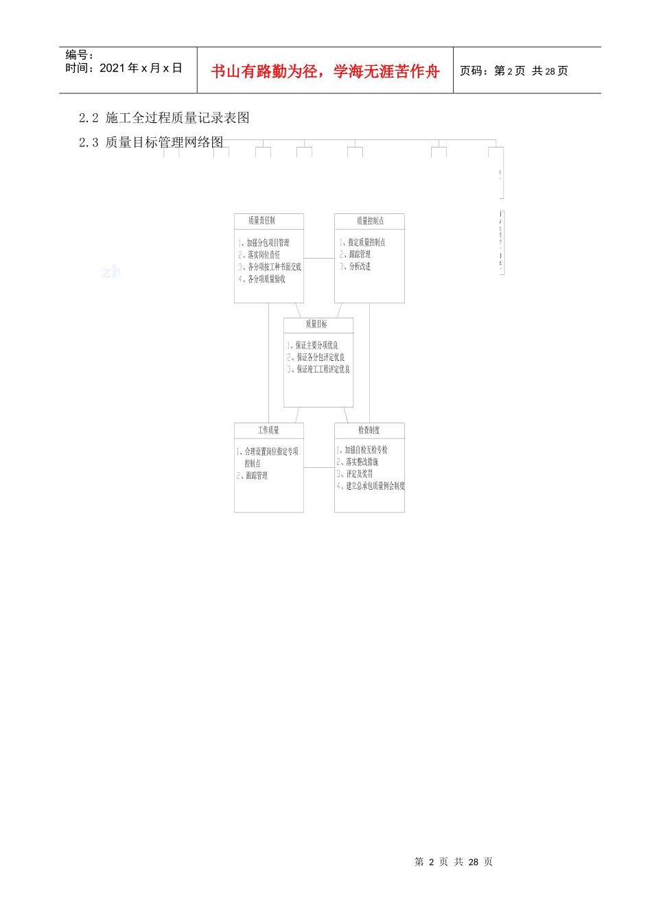 苏州某住宅项目质量创优质结构方案_第2页