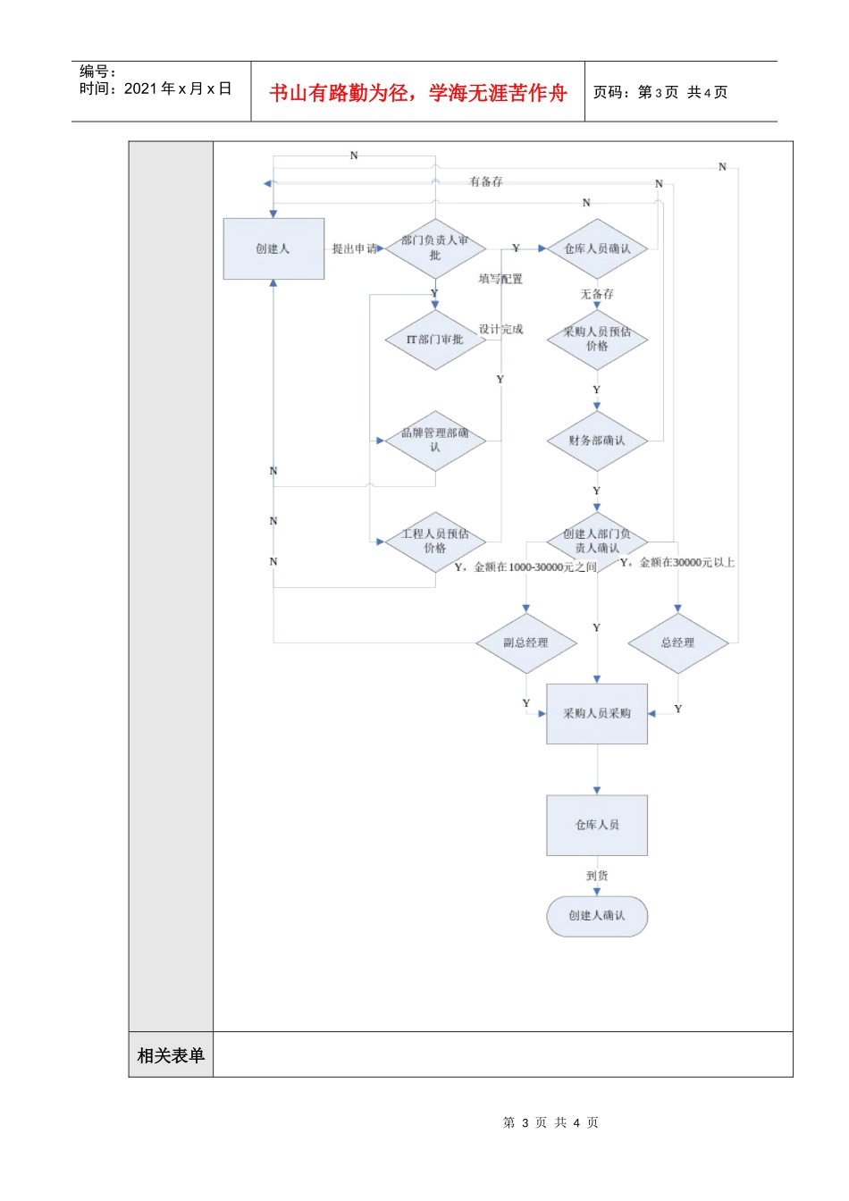 行政流程02－总部采购申请_第3页