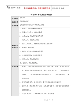 行政流程02－总部采购申请