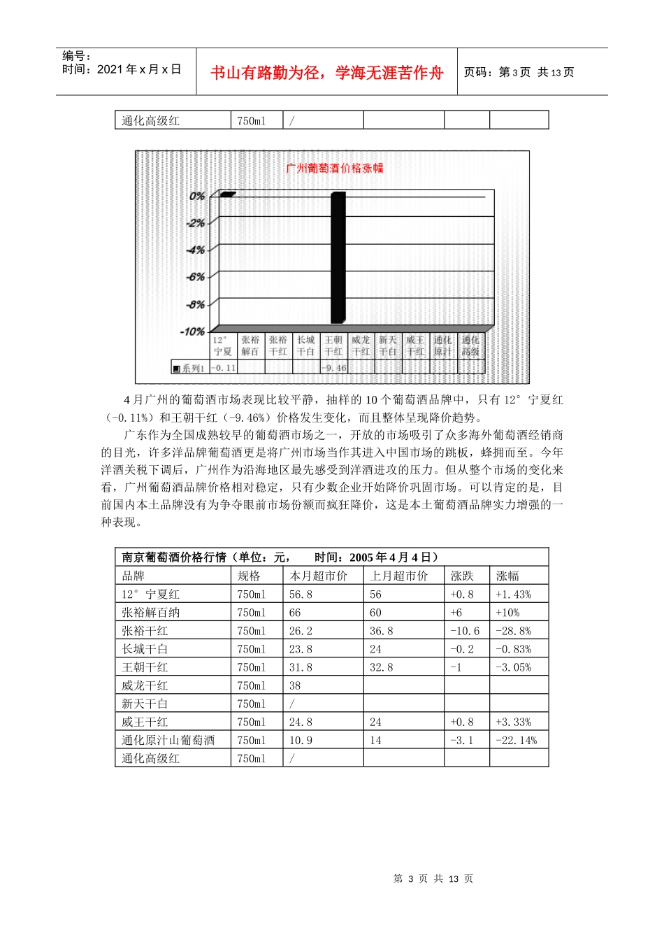 葡萄酒行业市场分析报告（05年4月）_第3页