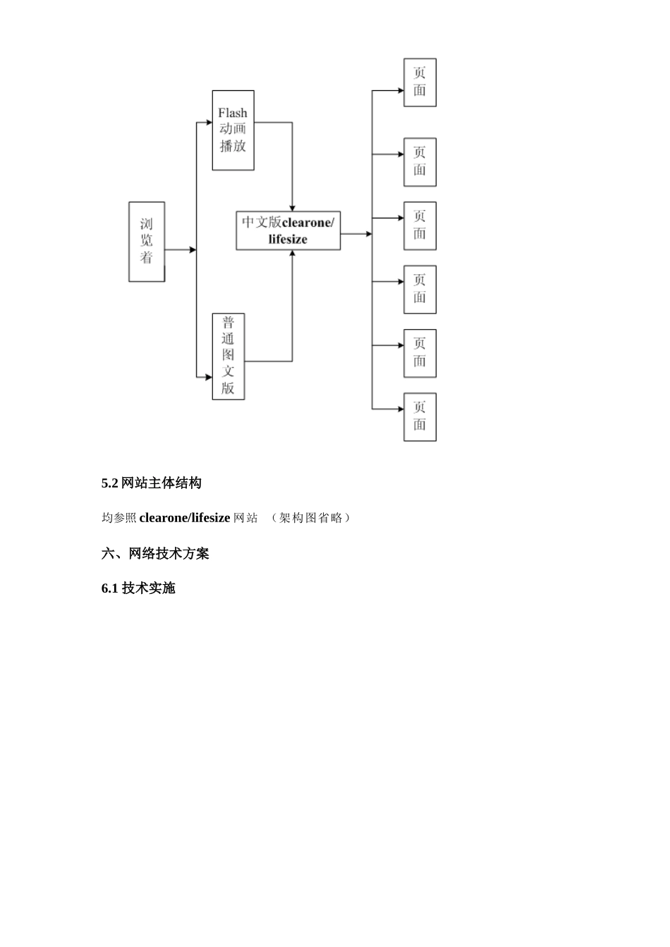 网站设计风格与建设程序_第2页