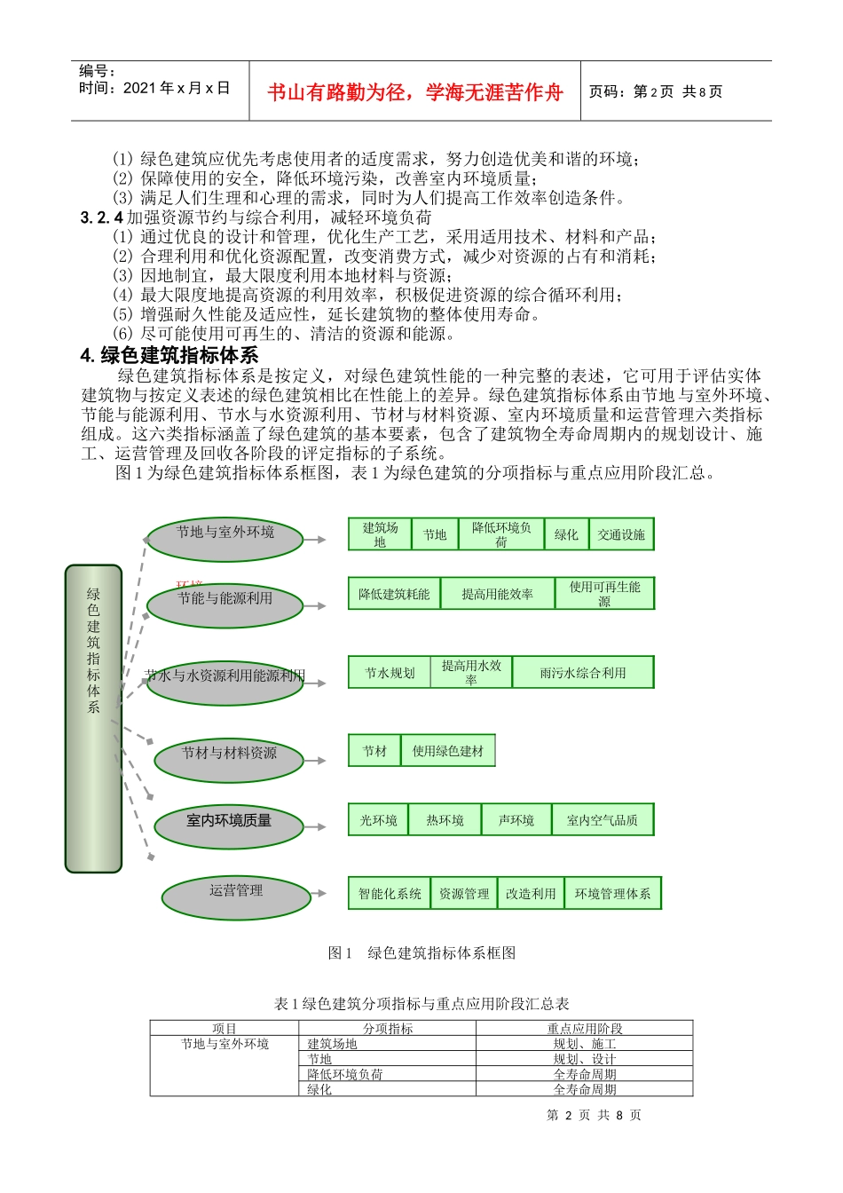 绿色建筑申报所需资料_第2页