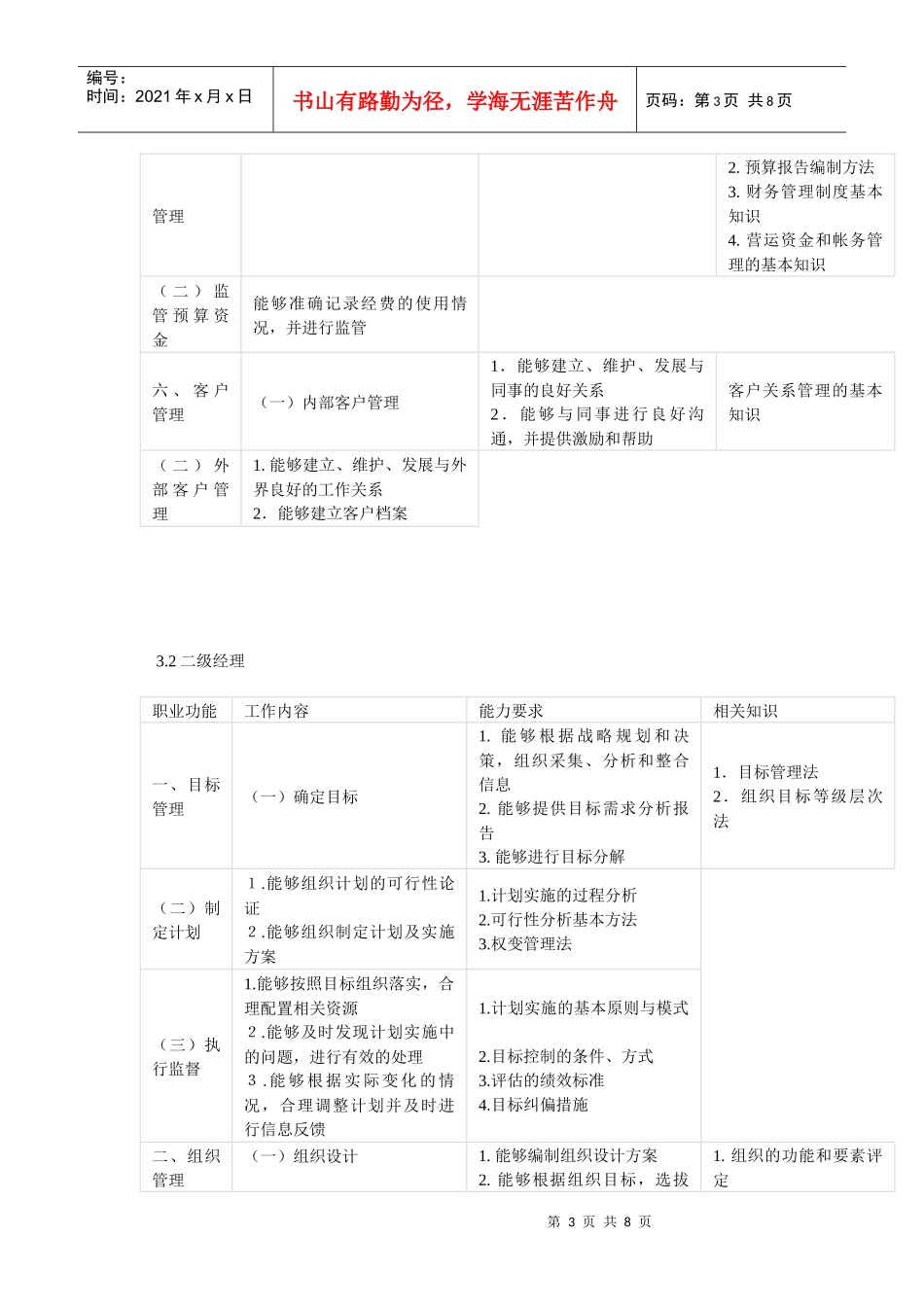 职业经理人职业标准_第3页