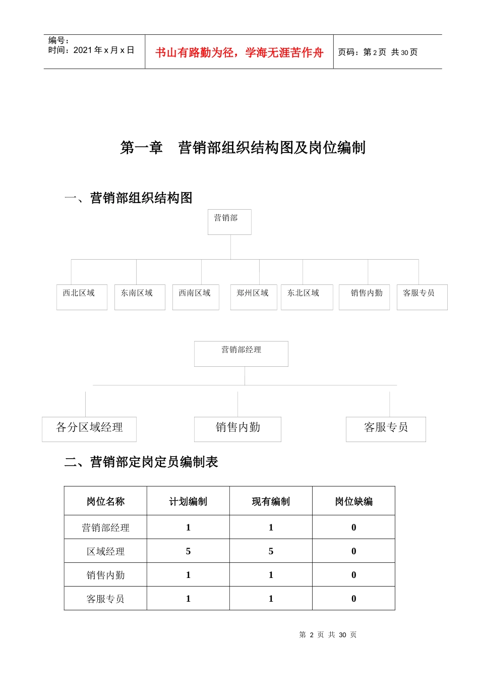 营销部管理手册9525271043_第3页