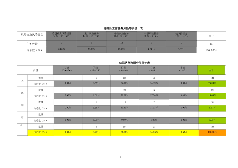 综掘队新改风险管理手册_第3页