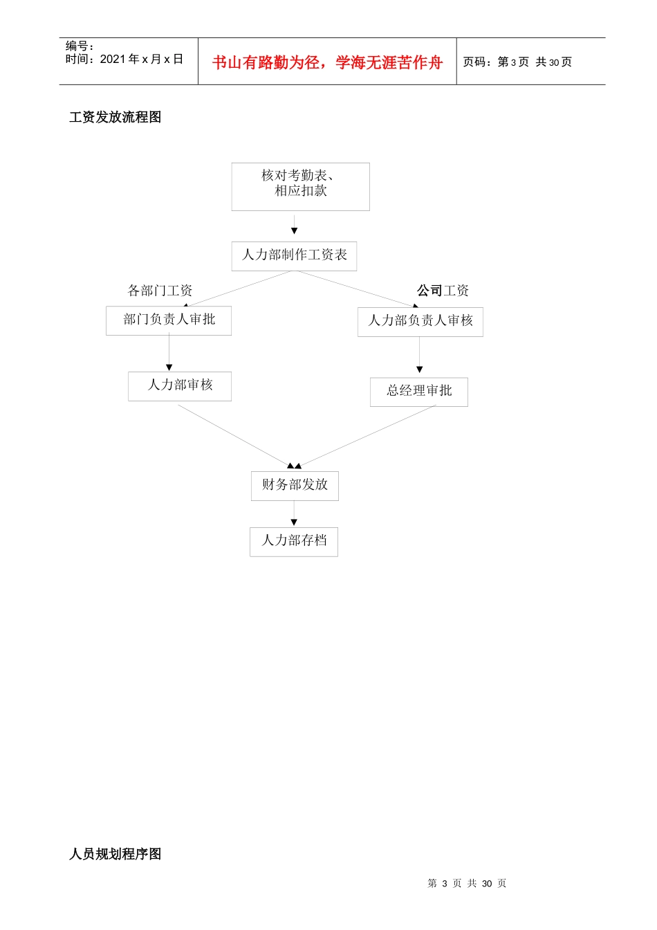 行政部员工管理流程_第3页