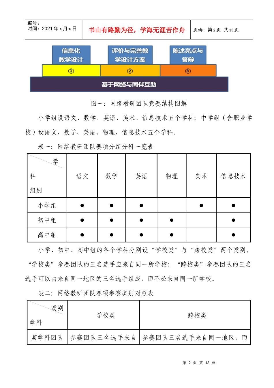 网络教研团队竞赛_第2页