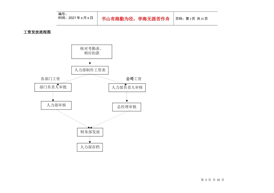 行政部员工管理流程图_第3页