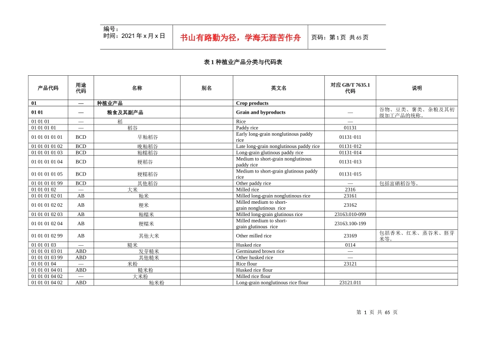 表1种植业产品分类与代码表_第1页