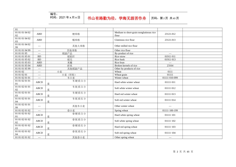 表1种植业产品分类与代码表_第2页