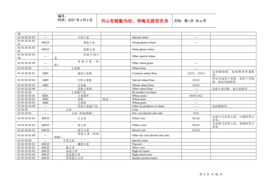 表1种植业产品分类与代码表_第3页