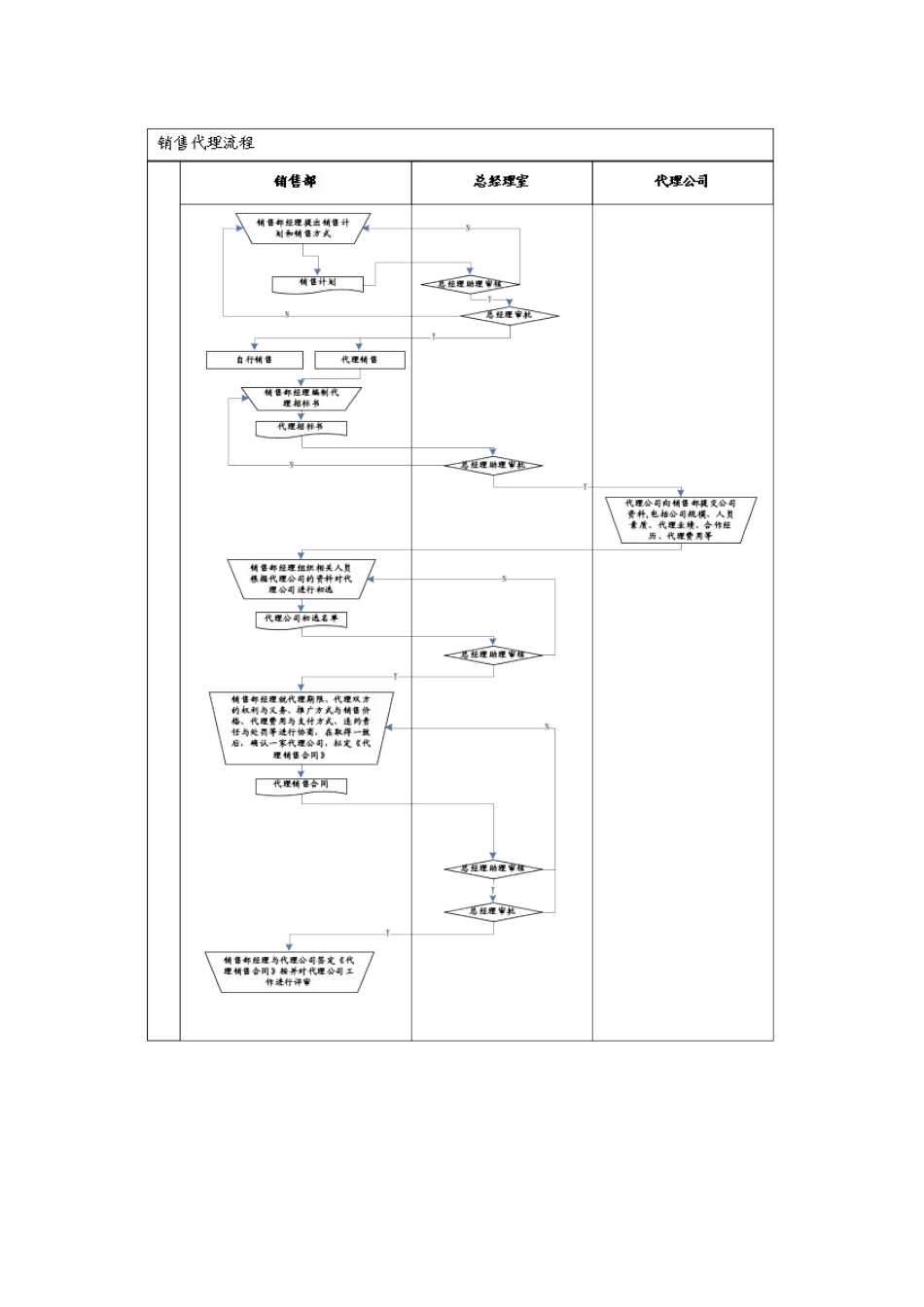置业公司销售管理手册_第3页