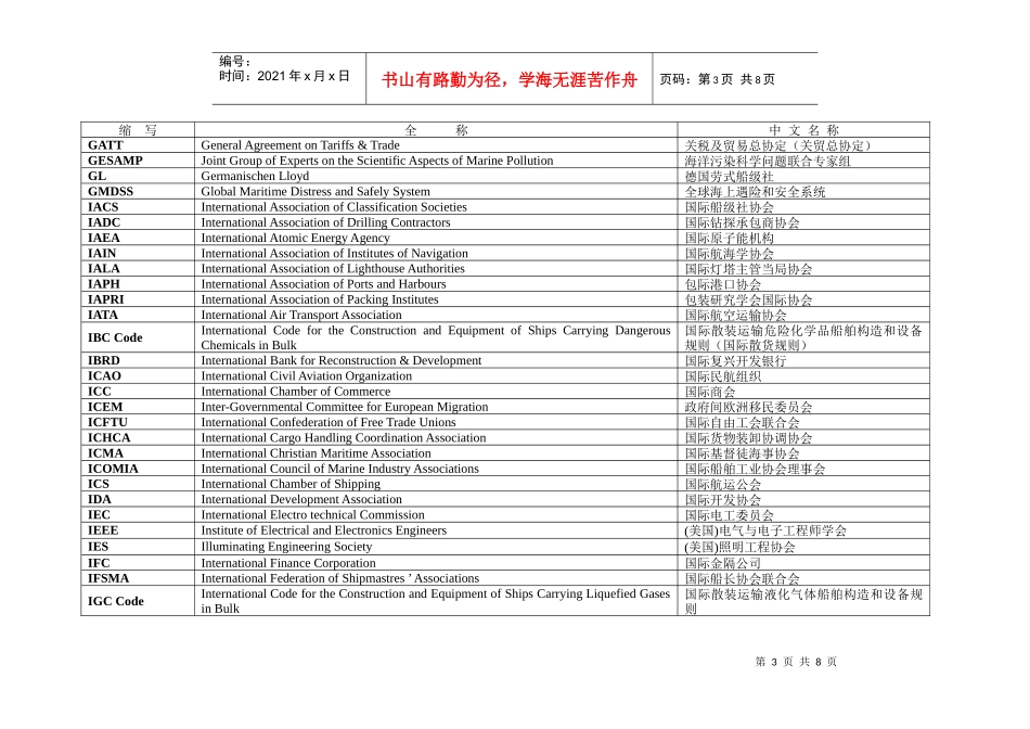 船舶行业各类组织缩写_第3页