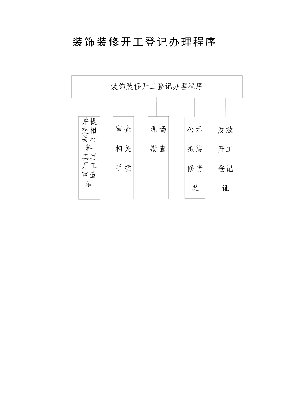 装饰装修开工登记办理程序_第1页