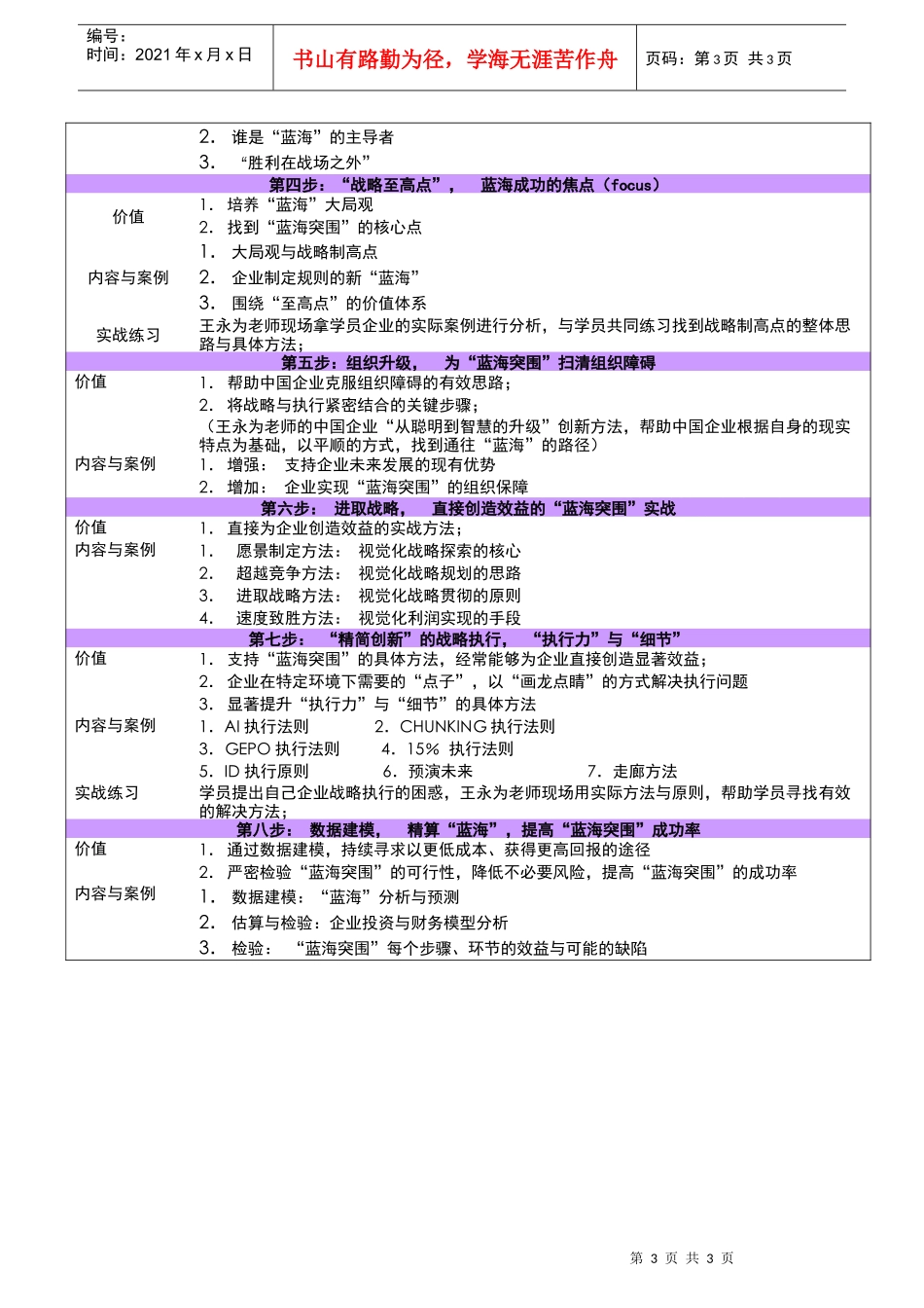 蓝海战略实战特训营_第3页