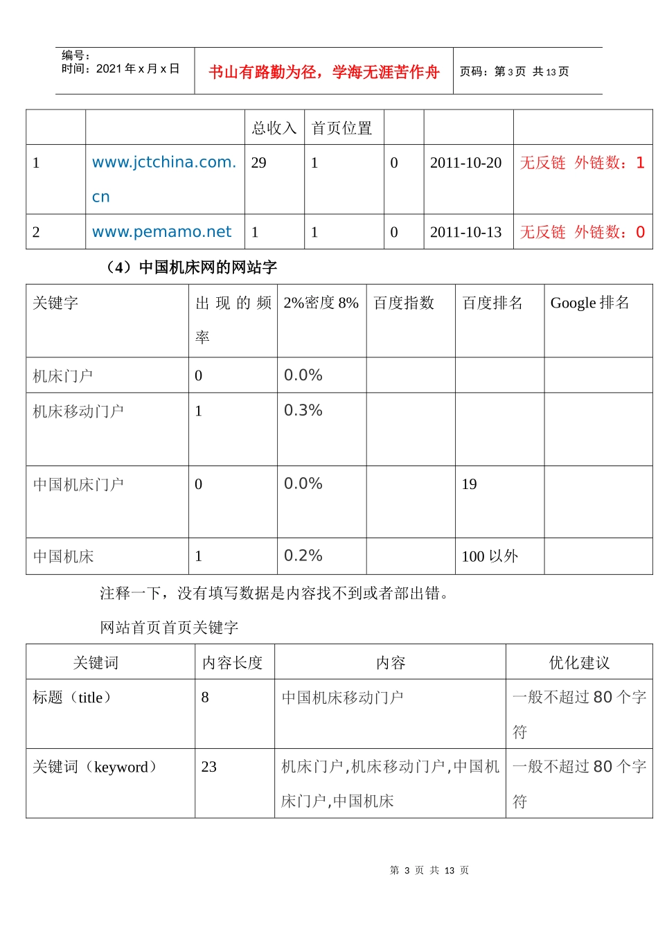 网站分析与诊断报告seo分析网络分析_第3页