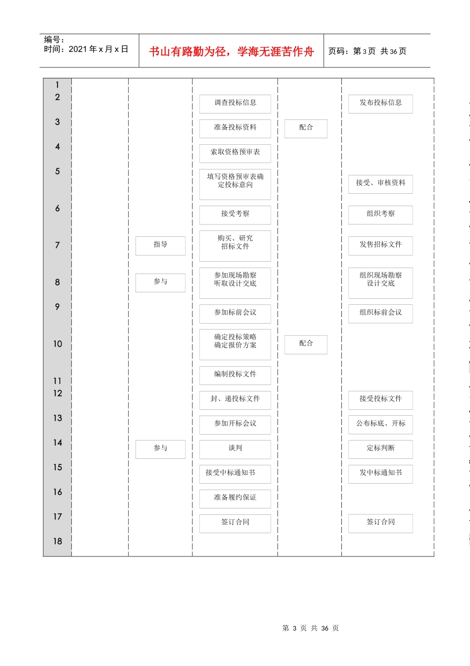 装饰公司工装管理流程表_第3页