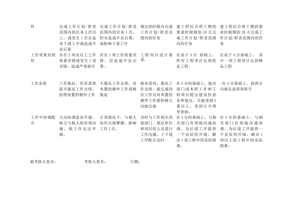 行为规范的评分标准_第2页