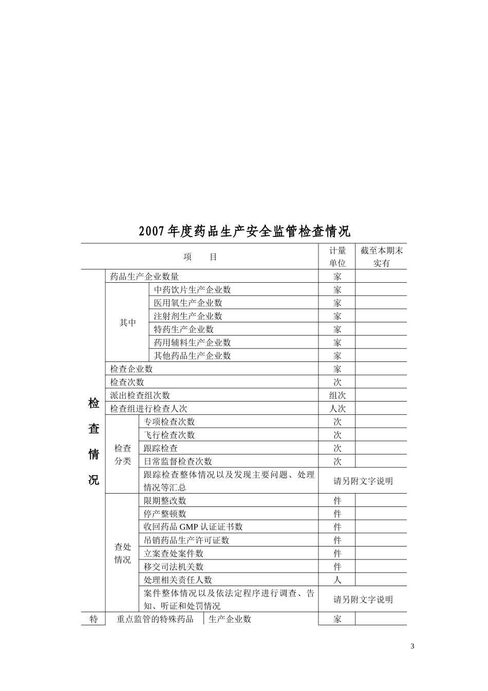 药品安全监管处年度总结_第3页