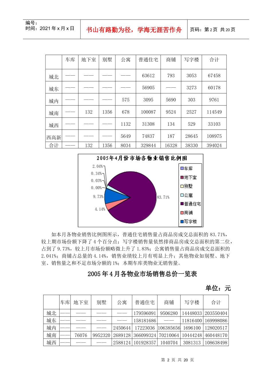 西安商品房市场4月度分析报告_第2页