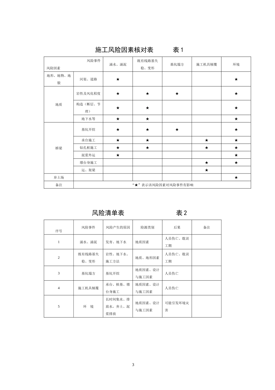 萧甬铁路绍兴县城区段改造工程桥梁风险评估与对策_第3页