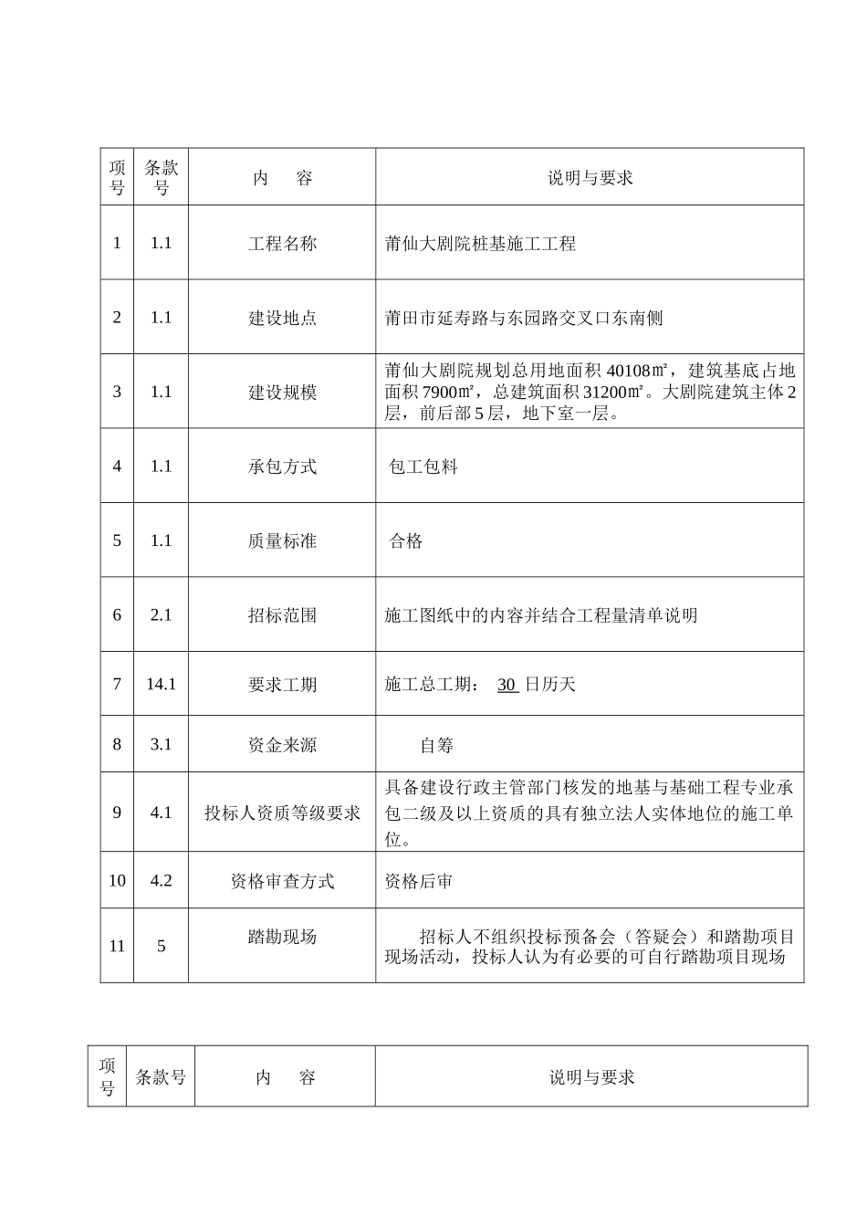 莆仙大剧院桩基施工工程_第3页