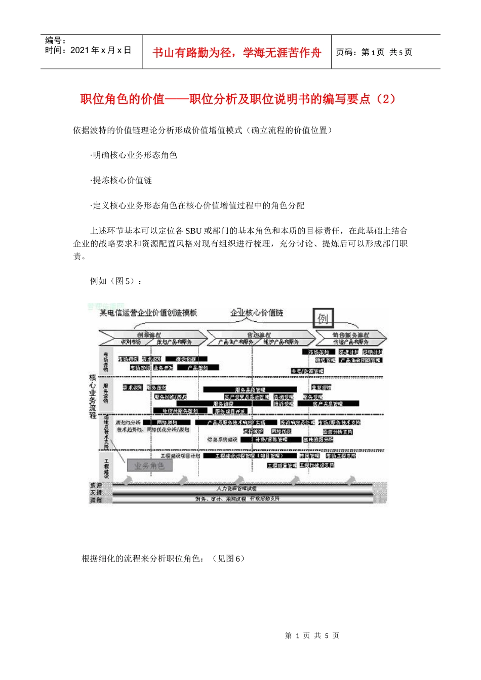 职位角色的价值——职位分析及职位说明书的编写要点（2）_第1页